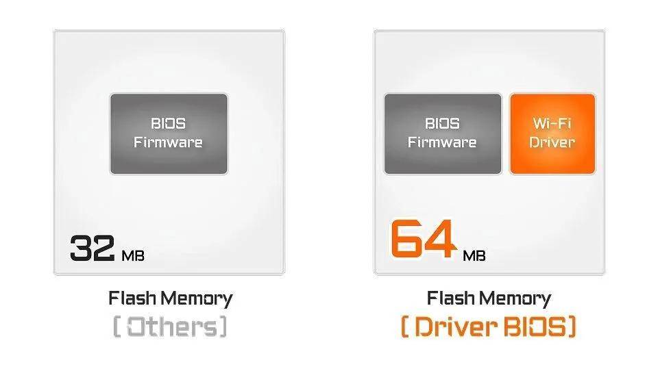 嘉X3D系列主板免费提升游戏性能开元ky棋牌高端主板“模范生”技(图14) 嘉X3D系列主板免费提升游戏性能开元ky棋牌高端主板“模范生”技(图14)